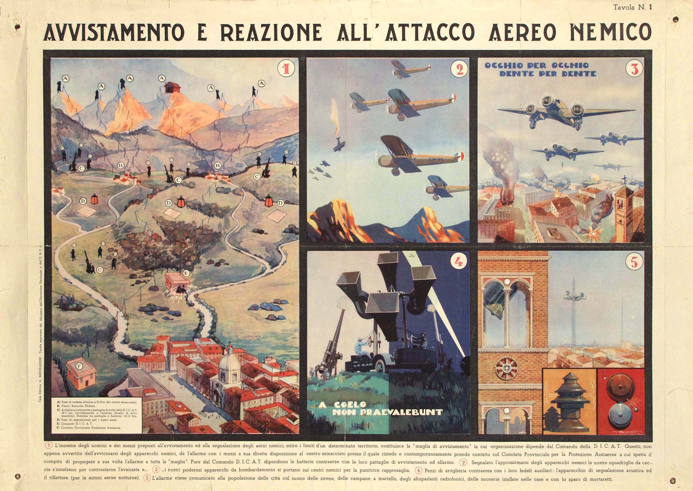 Manifesto a stampa con titolo "Avvistamento e reazione all'attacco aereo nemico" e pannelli raffiguranti panoramica, aerei in volo, sistema di allarme